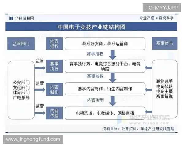 全球电子竞技产业发展趋势与青年文化融合路径探究