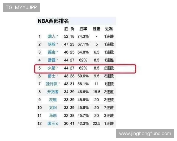 快船与火箭对决技术统计分析揭示比赛关键数据与球员表现